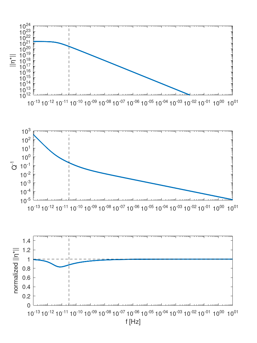 'CB_016_complex_viscosity'