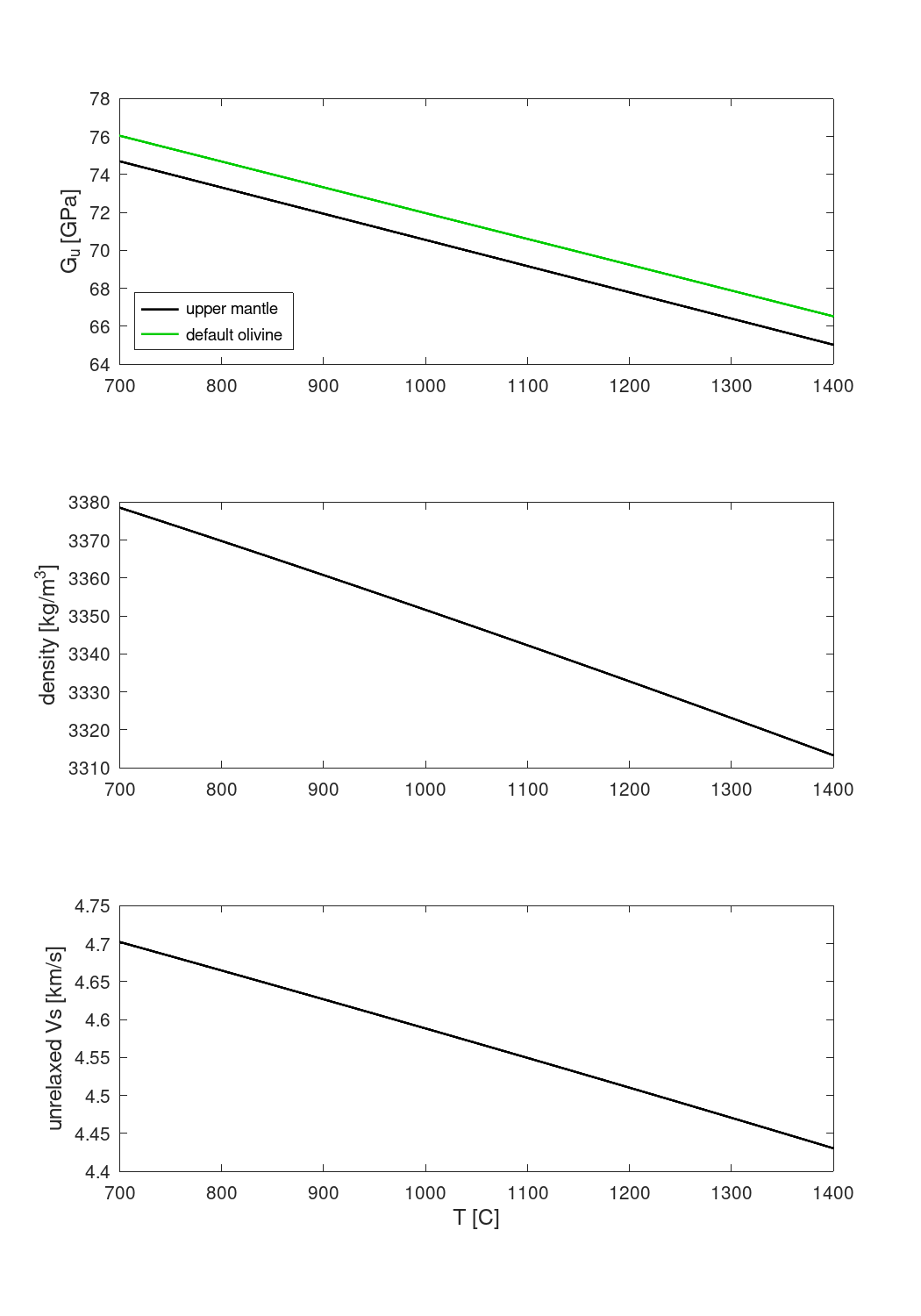 'CB_020_uppermantle_reference_values'